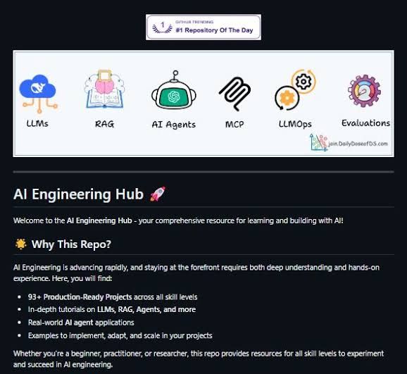 AI Engineering Hub : Stop Learning, Start Building
